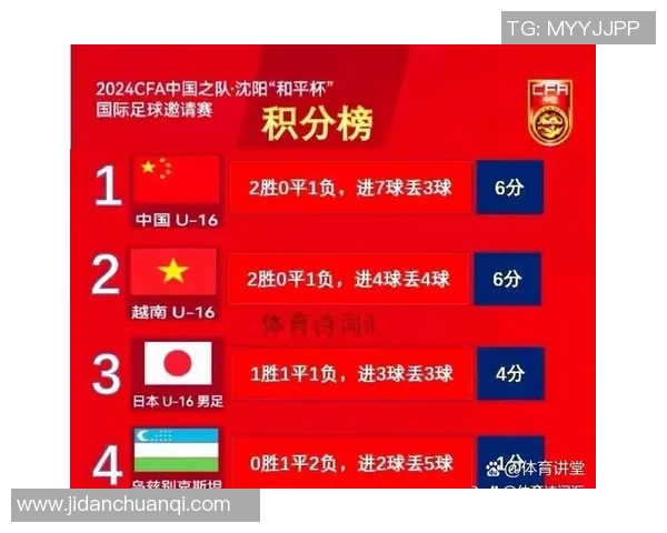 上海足球队以63分领跑世界锦标赛积分榜展现强劲实力 上海足球队以63分领跑世界锦标赛积分榜展现强劲实力