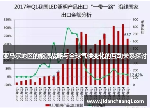 亚马尔地区的能源战略与全球气候变化的互动关系探讨