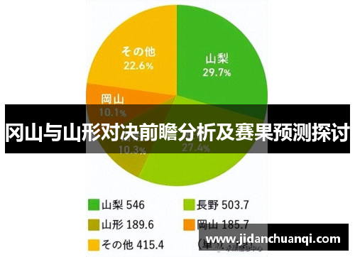 冈山与山形对决前瞻分析及赛果预测探讨